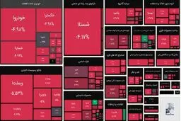 بورس دوباره قرمزپوش شد

