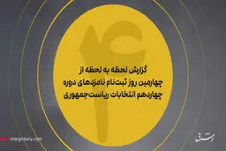 آخرین آمار از تعداد ثبت‌نام کاندیداها/ ثبت‌نام یک ارتشی برای انتخابات/موج ثبت‌نام نمایندگان ادوار مجلس/ نام‌نویسی محمود صادقی/احمدی‌نژاد هم آمد/ ثبت‌نام کاندیدای موتلفه/ اعلام داوطلبی رئیس دانشگاه تهران