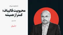 محبوبیت قالیباف؛ کمتر از همیشه