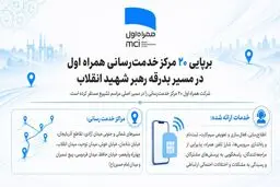 برپایی ۲۰ مرکز خدمت‌رسانی همراه اول در مسیر بدرقه رهبر شهید انقلاب