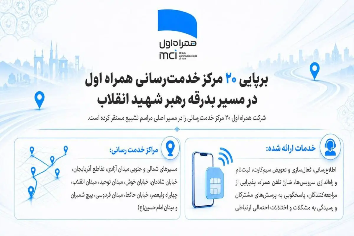 برپایی ۲۰ مرکز خدمت‌رسانی همراه اول در مسیر بدرقه رهبر شهید انقلاب