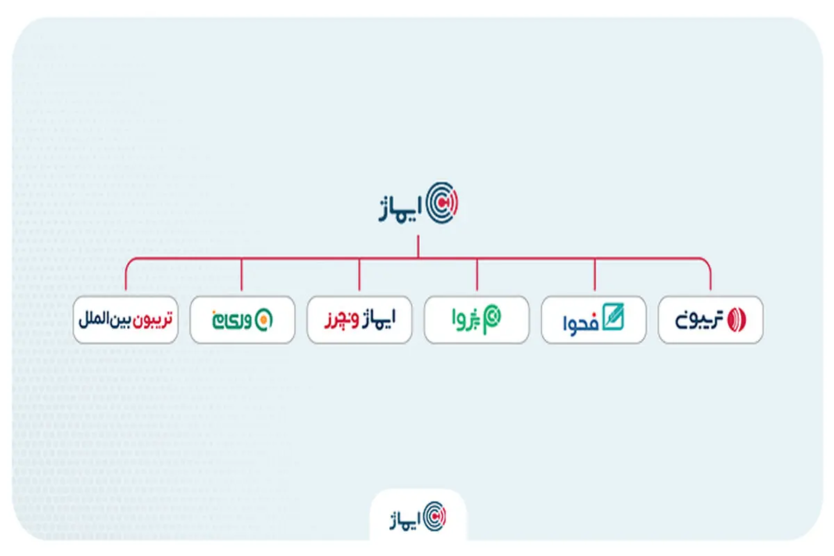 تریبون و ۵ مجموعه دیگر به «گروه توسعه کارآفرینی ایماژ» تبدیل شدند
