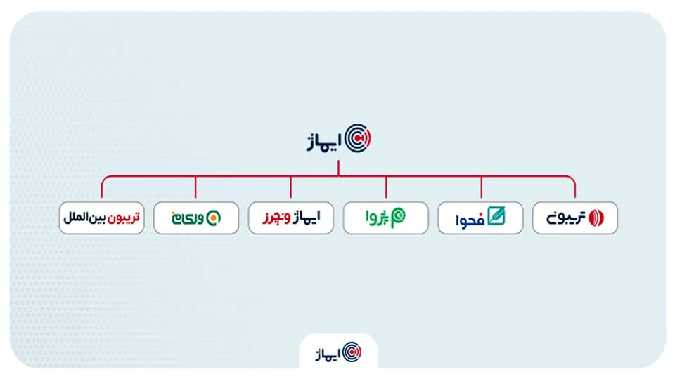 تریبون و ۵ مجموعه دیگر به «گروه توسعه کارآفرینی ایماژ» تبدیل شدند
