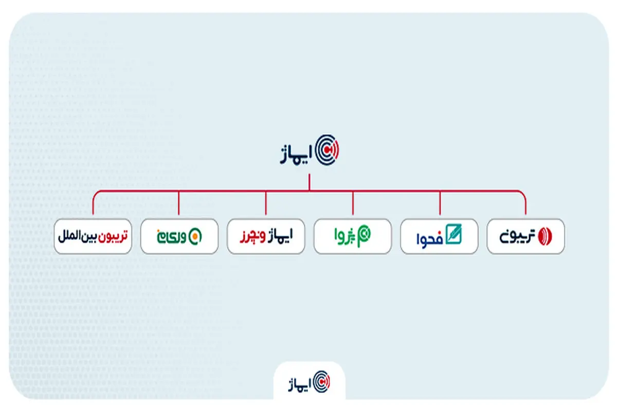 تریبون و ۵ مجموعه دیگر به «گروه توسعه کارآفرینی ایماژ» تبدیل شدند

