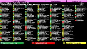 تصویب قطعنامه کانادا علیه ایران در سازمان ملل/ کدام کشورها به قطعنامه رای منفی دادند؟