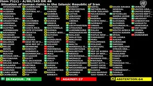 تصویب قطعنامه کانادا علیه ایران در سازمان ملل/ کدام کشورها به قطعنامه رای منفی دادند؟