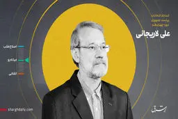 علی لاریجانی یدخل السباق الرئاسی فی ایران
