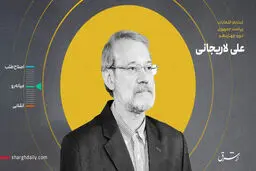 در دولت مد نظر من، هر کاربلد و توانایی با هر سلیقه سیاسی به کار گرفته می‌شود/مشکلات حل شدنی است