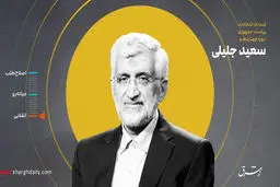 رئیس‌جمهوری نباید به حداقل‌ها راضی باشد