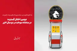 دومین اختلال گسترده در سامانه سوخت در دو سال اخیر