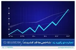 بیمه تجارت‌نو رکورد زد؛ شاخص‌ها قد کشیدند
