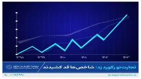 بیمه تجارت‌نو رکورد زد؛ شاخص‌ها قد کشیدند
