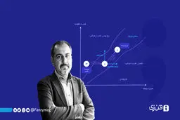 استارتاپ‌های اجتماعی؛ پیش‌نیاز توسعه ایران