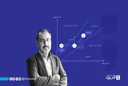 استارتاپ‌های اجتماعی؛ پیش‌نیاز توسعه ایران