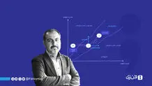 استارتاپ‌های اجتماعی؛ پیش‌نیاز توسعه ایران