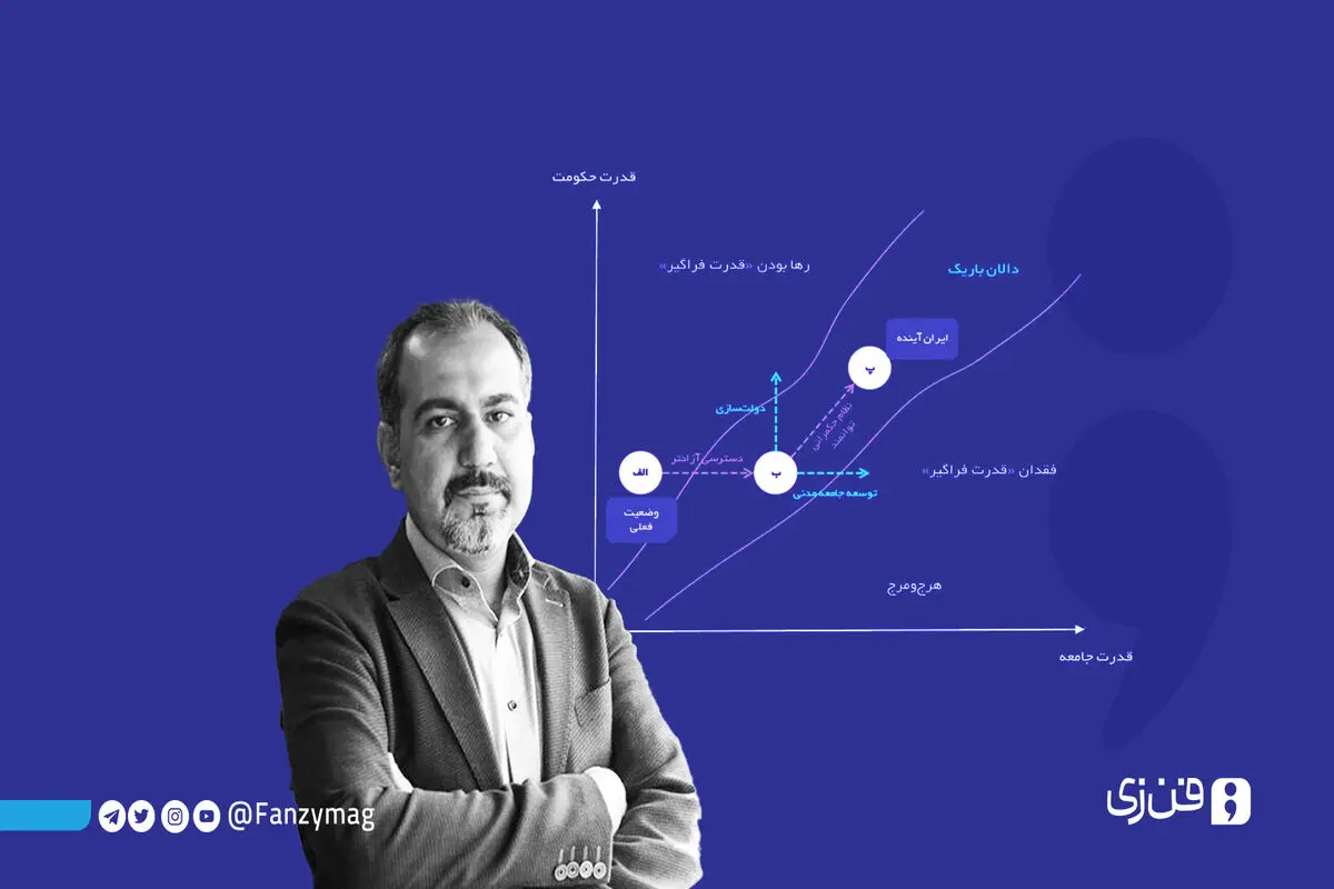 استارتاپ‌های اجتماعی؛ پیش‌نیاز توسعه ایران