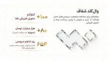 از خرید تا تسویه و تحویل، اهمیت دسترسی پایدار در بازار آنلاین طلا