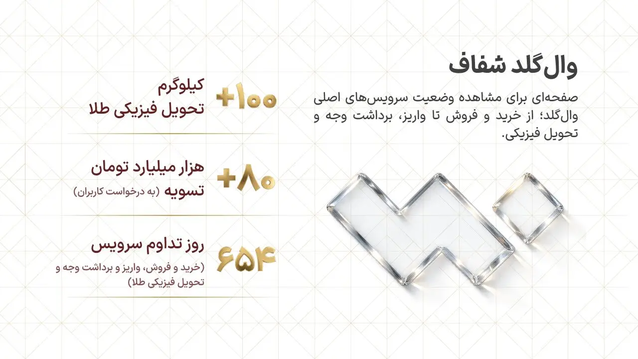 از خرید تا تسویه و تحویل، اهمیت دسترسی پایدار در بازار آنلاین طلا
