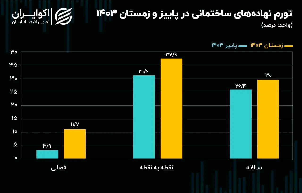 https://cdn.ecoiran.com/servev2/lgKL0ojnlzyQ/Hl0YobdaheE,/040223.jpg