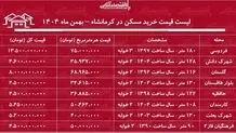 قیمت مسکن در کرمانشاه بهمن ۱۴۰۴ + جدول 