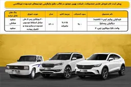 عرضه محصولات بهمن موتور در طرح جوانی جمعیت و جایگزینی خودروی فرسوده