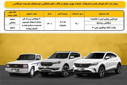 عرضه محصولات بهمن موتور در طرح جوانی جمعیت و جایگزینی خودروی فرسوده