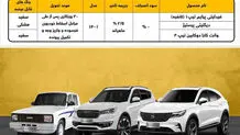 عرضه محصولات بهمن موتور در طرح جوانی جمعیت و جایگزینی خودروی فرسوده