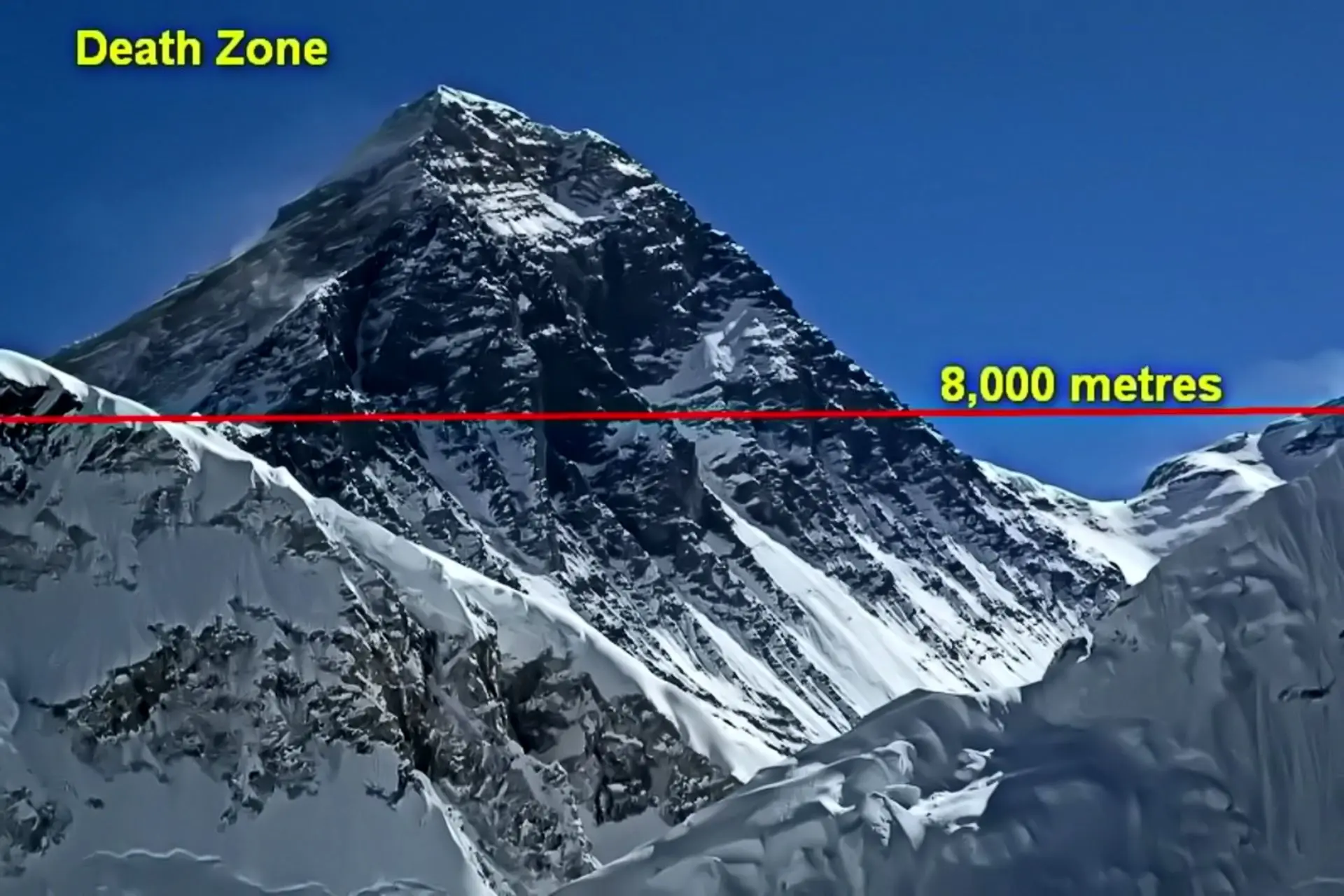 منطقه مرگ کوه اورست Mount Everest death zone