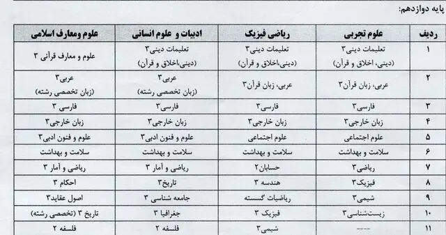 اعلام عناوین دروس آزمون نهایی دوره دوم متوسطه و چگونگی ترمیم نمره سوابق تحصیلی