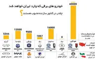 خودروهای برقی که وارد ایران خواهند شد 
چقدر در کشور سازنده محبوب هستند؟

