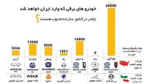 خودروهای برقی که وارد ایران خواهند شد 
چقدر در کشور سازنده محبوب هستند؟

