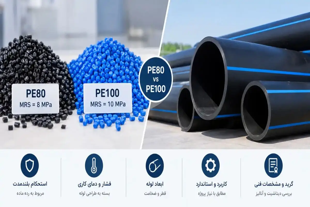 انتخاب پلی اتیلن سنگین مناسب برای لوله؛ تفاوت گریدهای PE80 و PE100