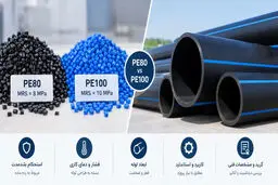 انتخاب پلی اتیلن سنگین مناسب برای لوله؛ تفاوت گریدهای PE80 و PE100