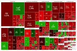 پایان بورس امروز یکشنبه 5 تیرماه؛افت پرشتاب شاخص هم‌وزن