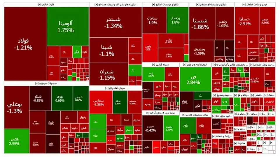 پایان بورس امروز یکشنبه 5 تیرماه؛افت پرشتاب شاخص هموزن