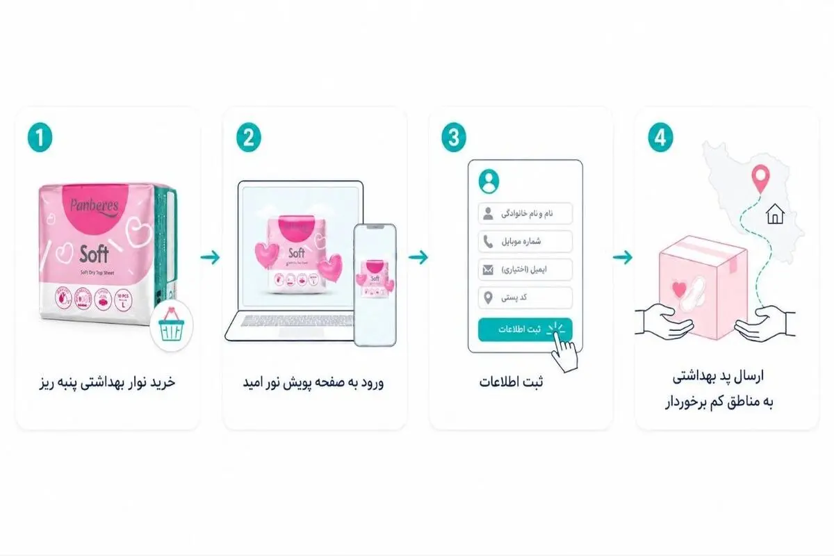 فقر قاعدگی؛ مسئله‌ای فراتر از دسترسی به محصولات بهداشتی