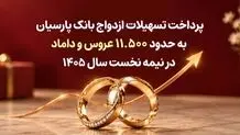 پرداخت تسهیلات ازدواج بانک پارسیان به حدود 11 هزار و 500 عروس و داماد در نیمه نخست سال 1405