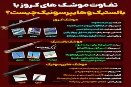 تفاوت موشک کروز با موشک هایپرسونیک و بالستیک چیست؟ + اینفوگرافی