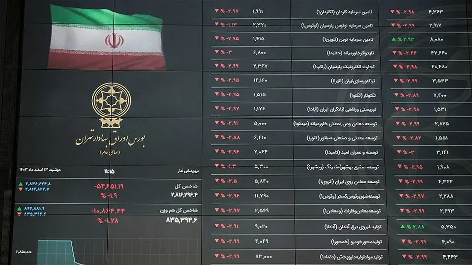 پیش بینی بورس فردا شنبه ۳ خرداد 1404