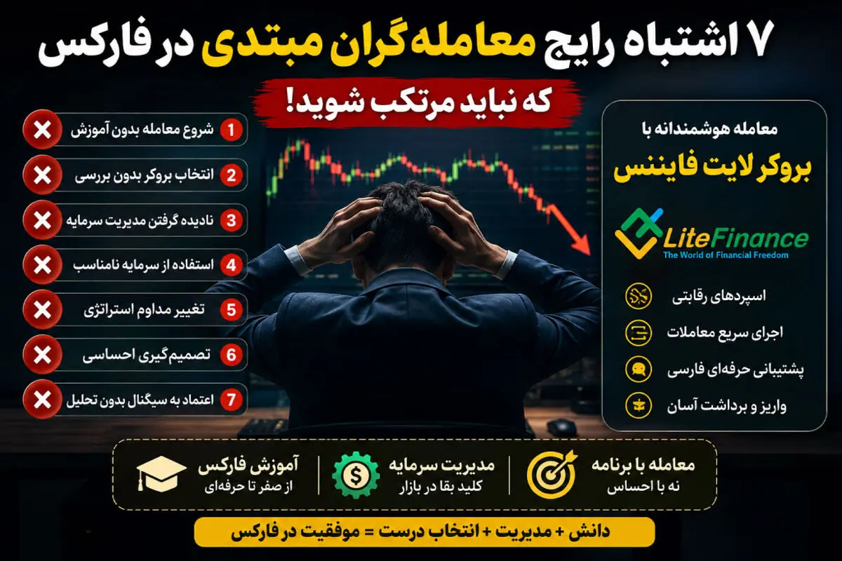 7 اشتباه رایج معامله‌گران مبتدی در فارکس که نباید مرتکب شوید