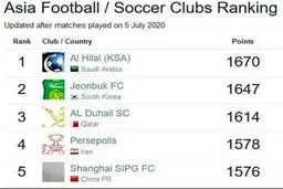 رنکینگ آسیایی؛ پرسپولیس چهارم، استقلال چهاردهم