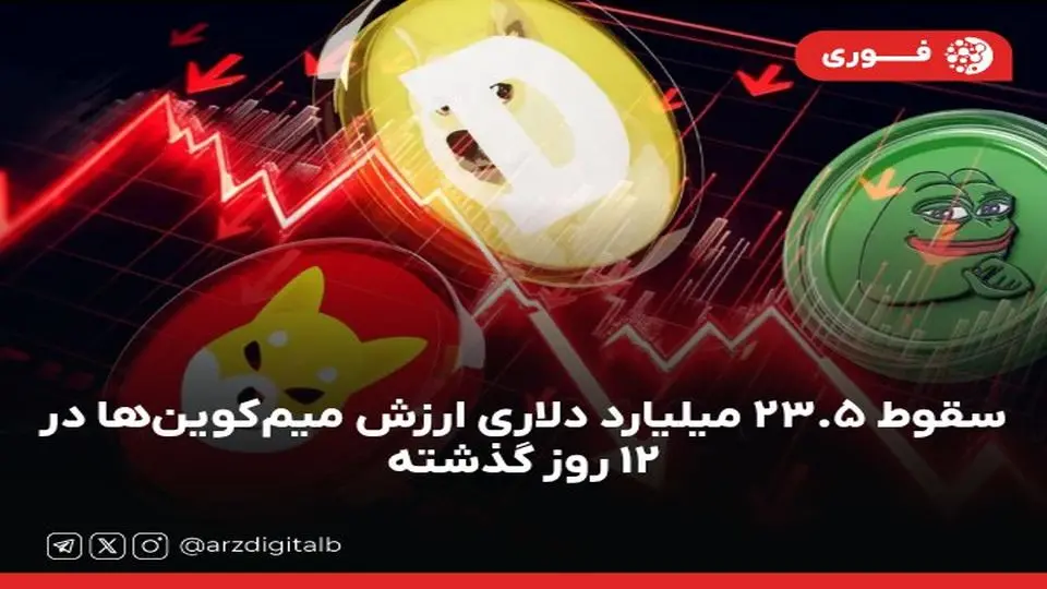 سقوط ۲۳.۵ میلیارد دلاری ارزش میم‌کوین‌ها در ۱۲ روز گذشته

