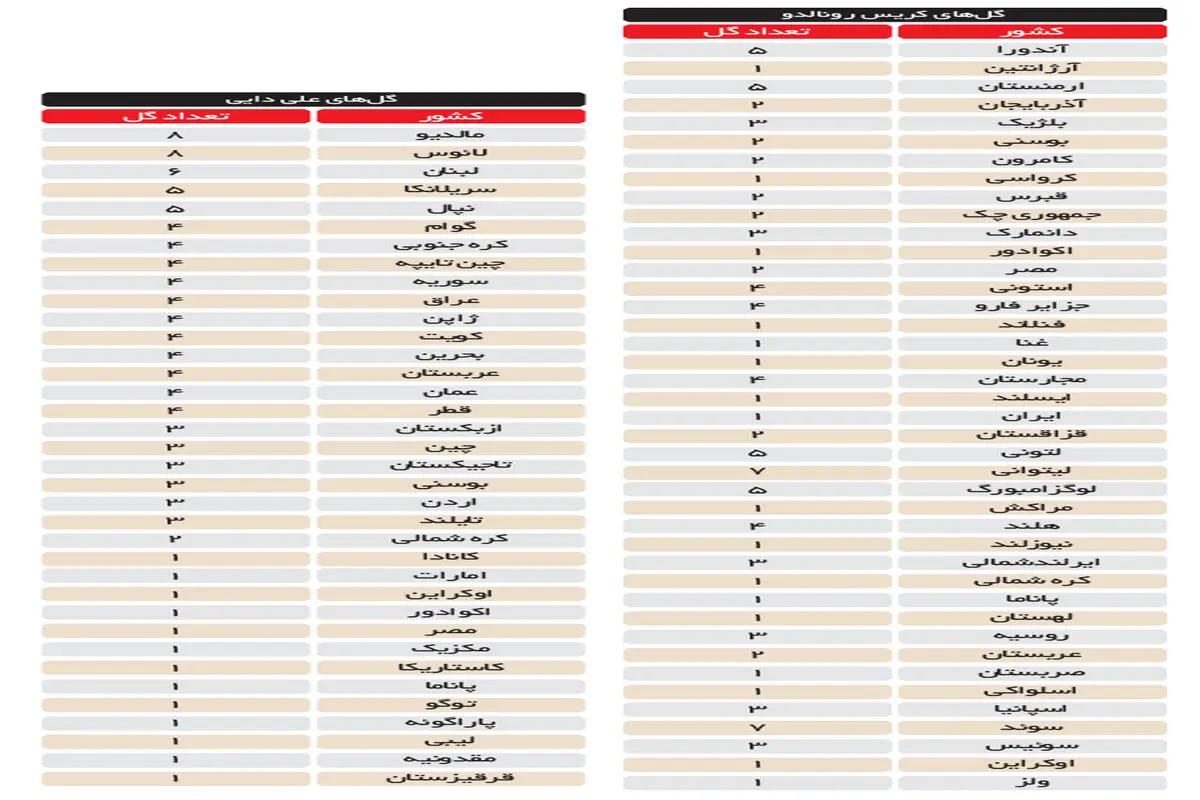 نباید به دایی
احترام گذاشت؟