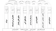 نگاهی به کتاب  «پایداری تاریخی آب»