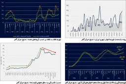 پیچ خطرناک تورم