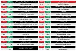 همه به جز یک نفر