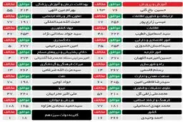 همه به جز یک نفر