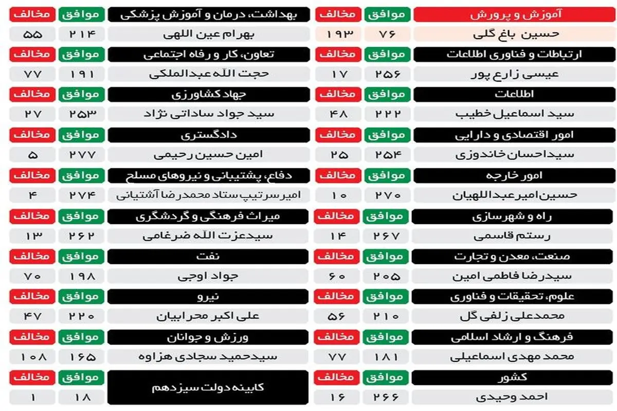 همه به جز یک نفر