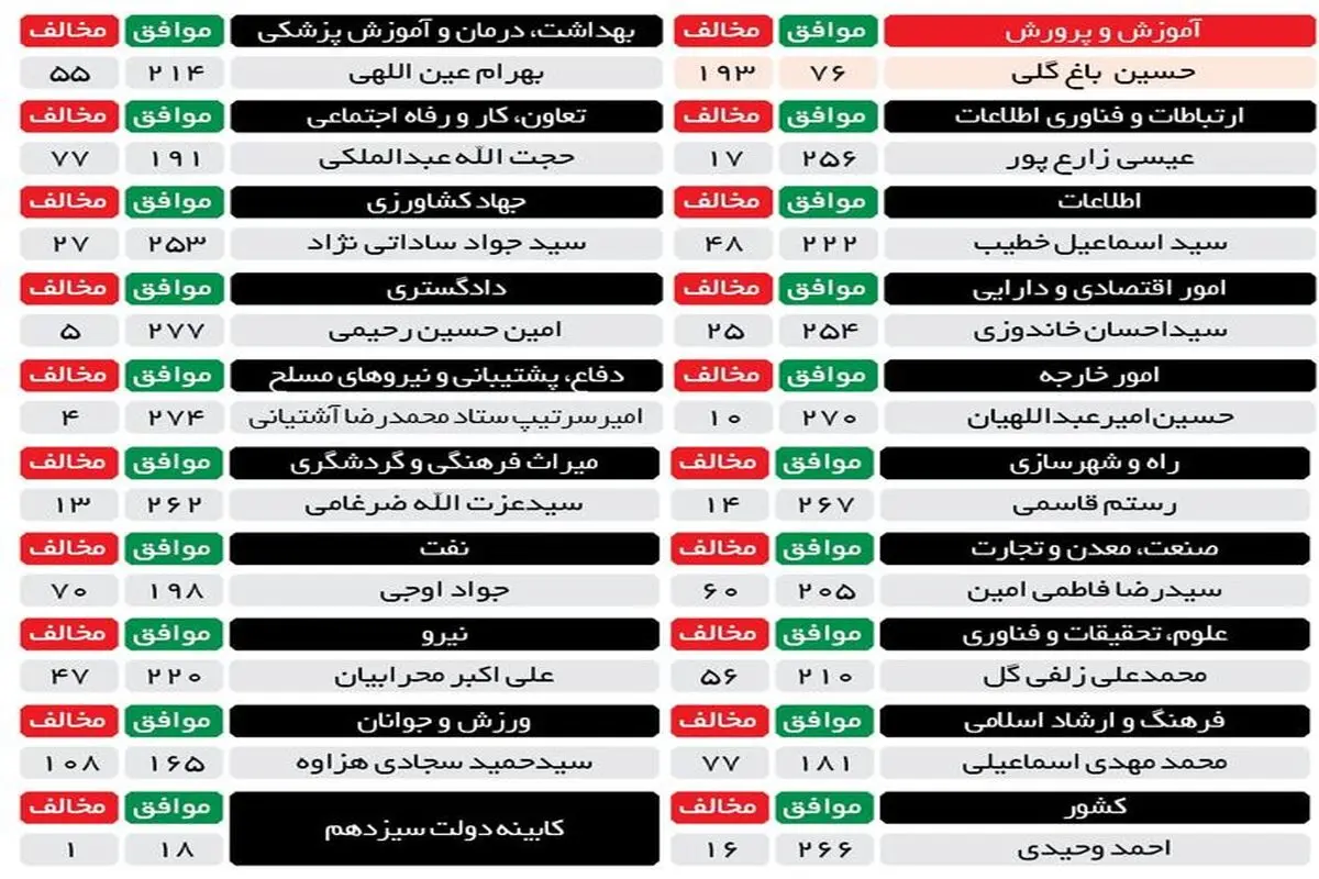 همه به جز یک نفر