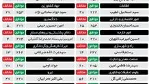همه به جز یک نفر